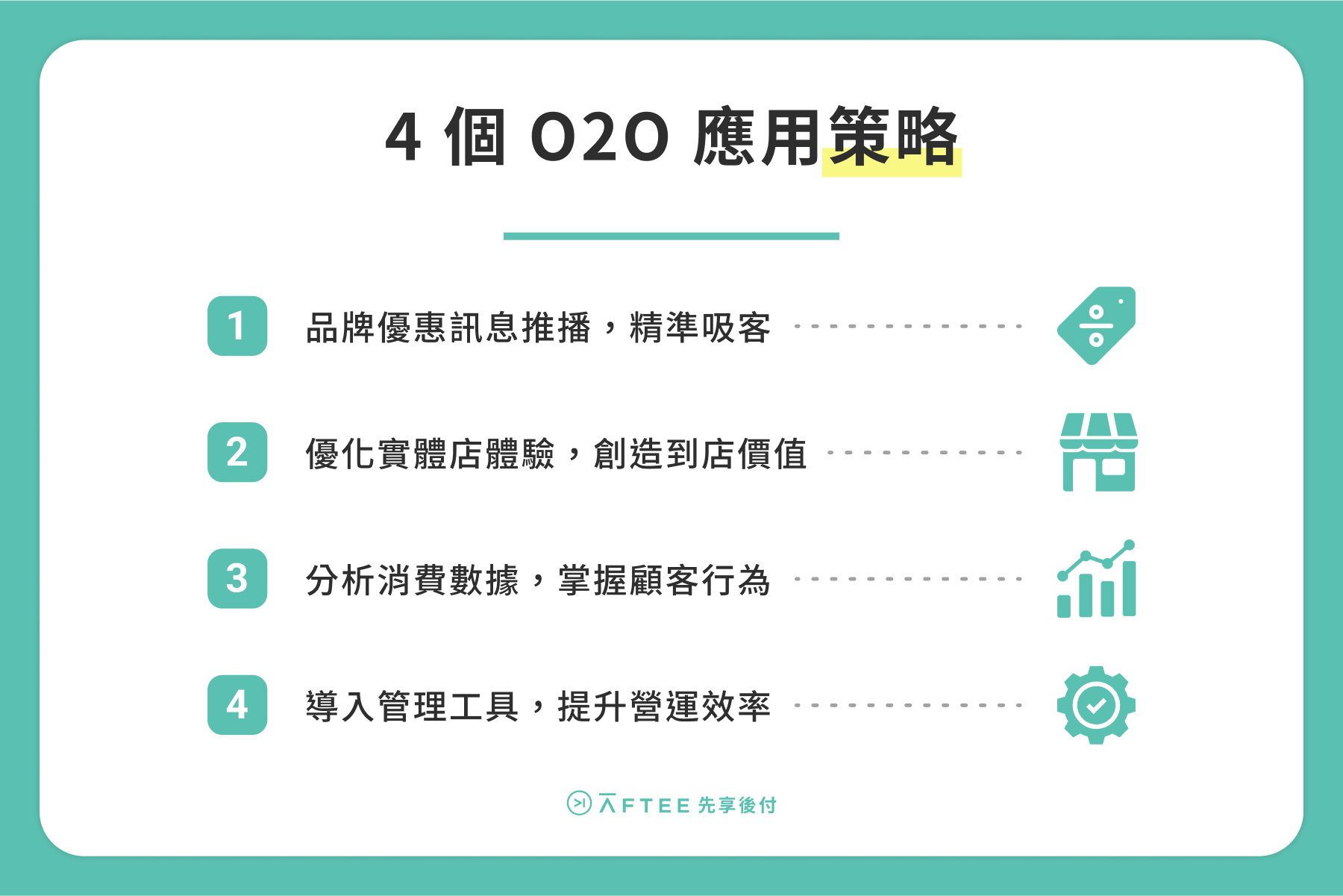 4個O2O應用策略