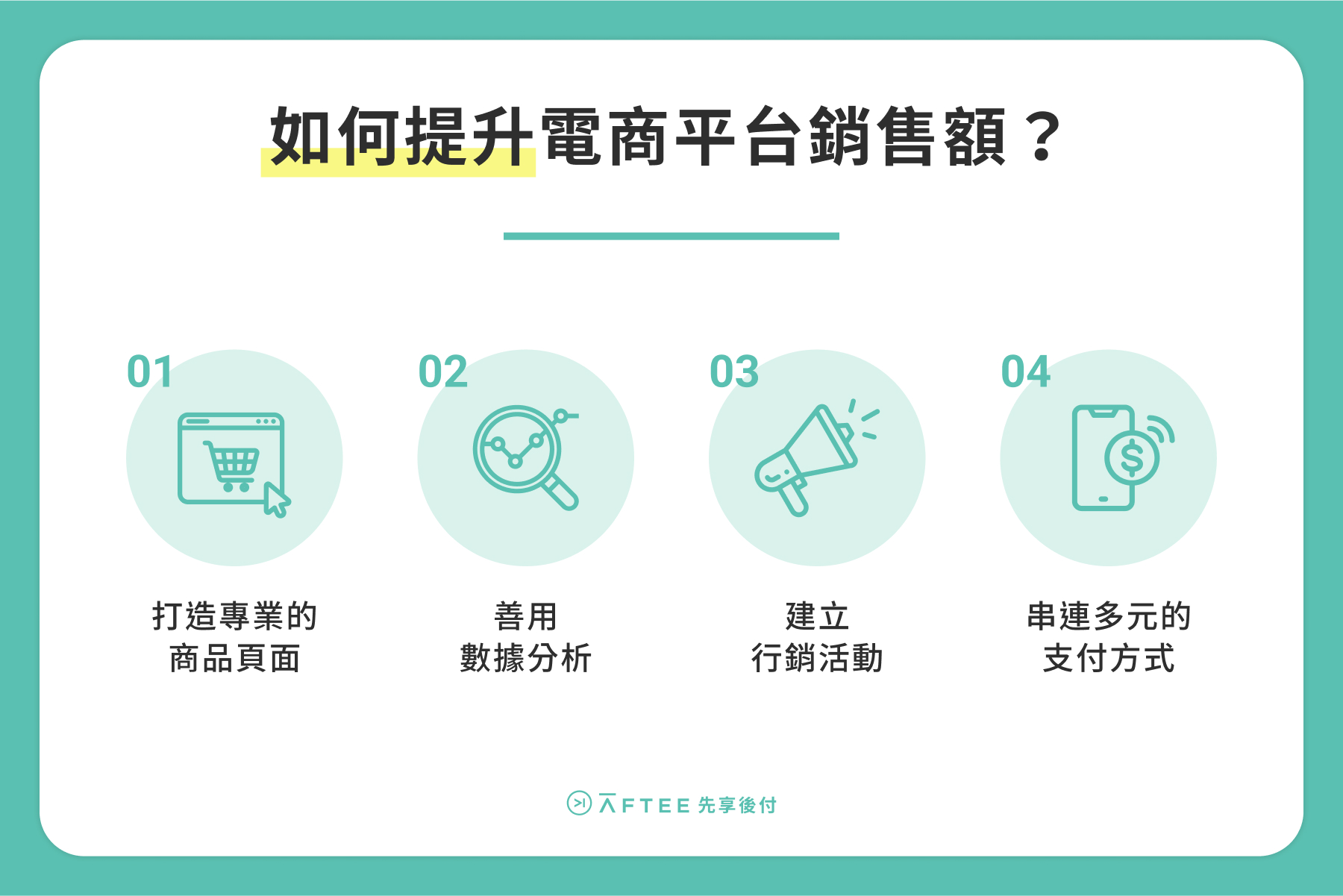 提升電商平台銷售額技巧