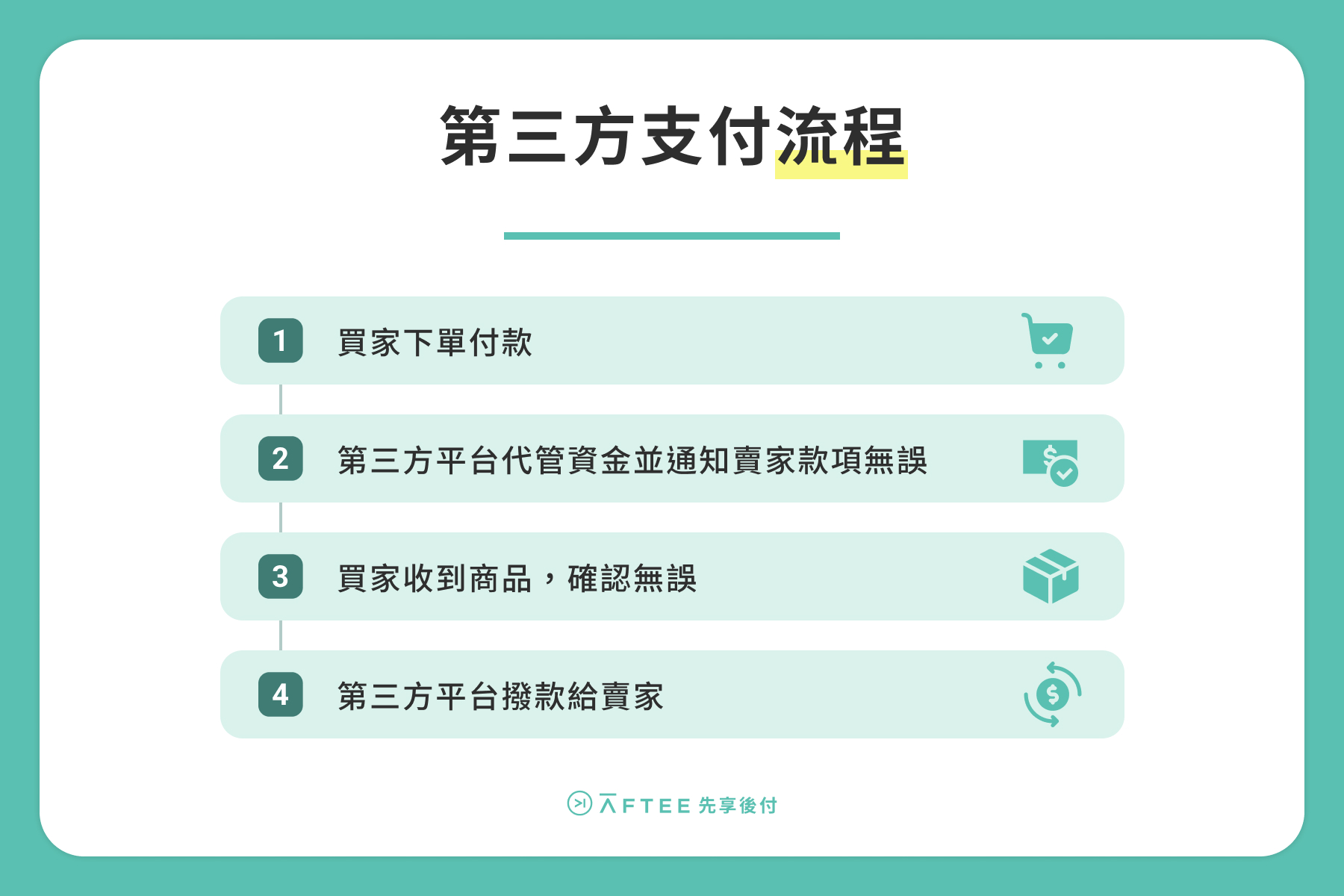 第三方支付流程